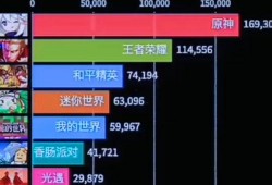 十个最新爆料游戏排行榜,最新爆料游戏排行大揭秘！
