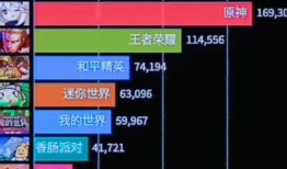 十个最新爆料游戏排行榜,最新爆料游戏排行大揭秘！