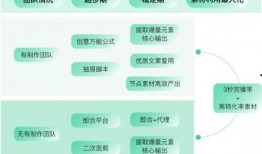 爆料短视频创作思路怎么写,揭秘爆款短视频的生成思路