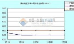 合金最新爆料图纸价格,最新爆料图纸价格全解析