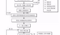 河南新闻爆料投稿流程图,轻松掌握投稿步骤