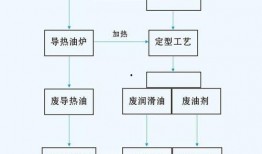 河南新闻爆料投稿流程图,轻松掌握投稿步骤