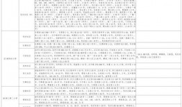 食品小哥爆料视频大全最新