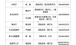 张广兵爆料人员名单最新