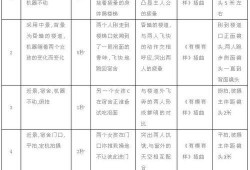 爆料短视频创作思路怎么写,揭秘爆款短视频的生成思路