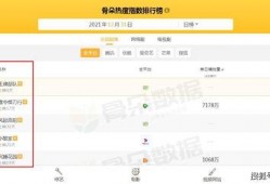 热门爆料视频热度榜,盘点本周热门榜单