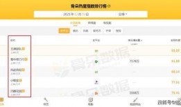热门爆料视频热度榜,盘点本周热门榜单