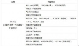 期货知识大全爆料最新版,揭秘市场动态与实战策略